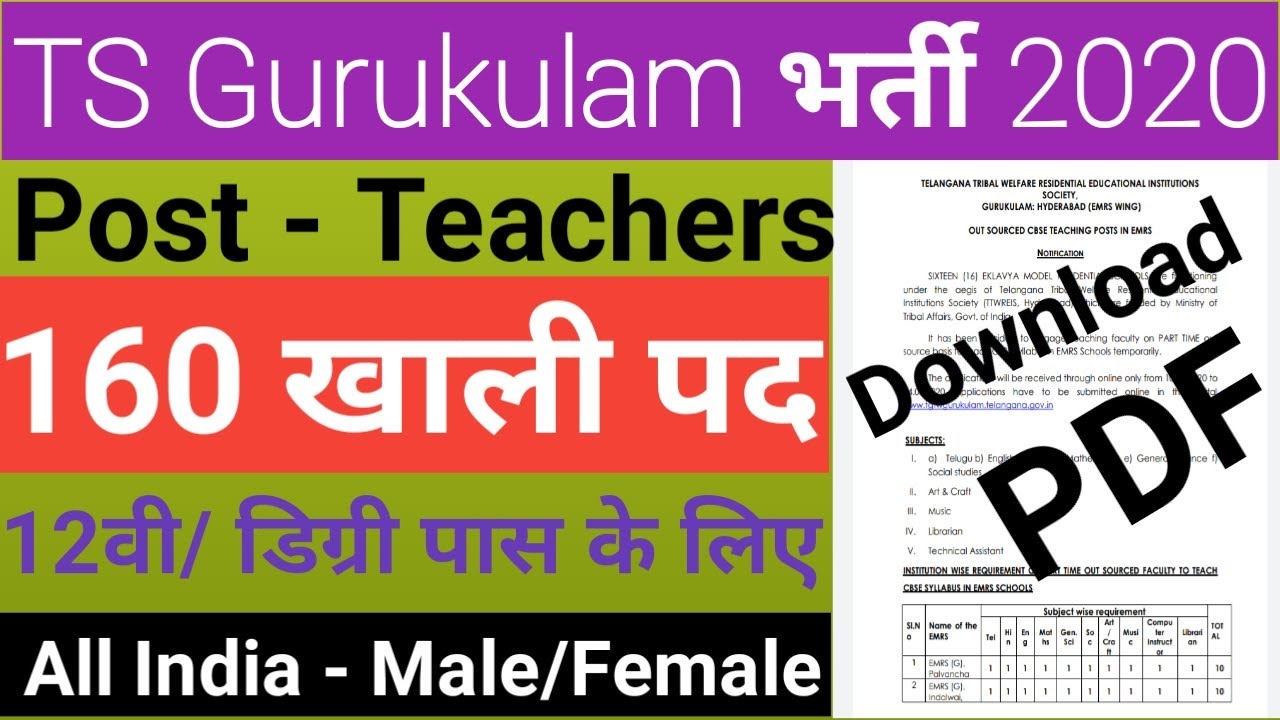 Recruitment For 160 Teaching Faculty Posts In TTWREIS